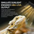 RTHabitat Full Spectrum UVB LED Light – Smart Control Panel Design
