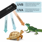 RTHabitat Full Spectrum UVB LED Light – Smart Control Panel Design
